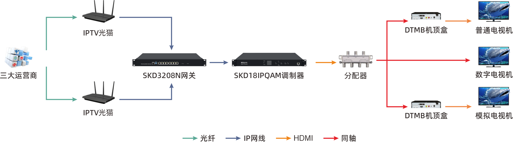 汕尾星河湾酒店应用鼎盛威IPTV电视系统解决方案